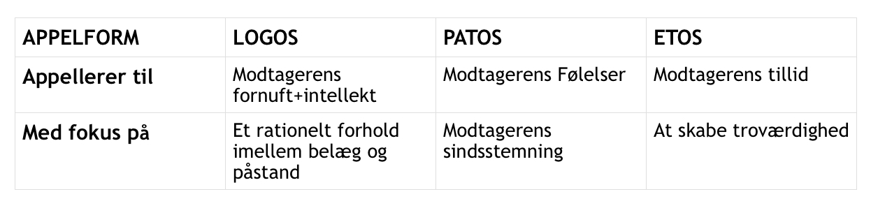 Appelformer Dagens