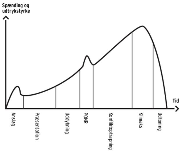 Berettermodellen