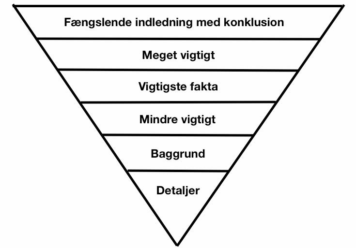 Nyhedstrekanten