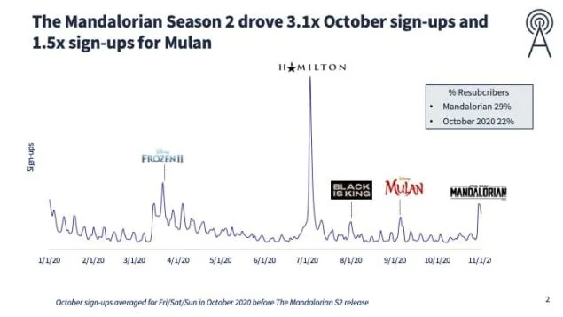 Mandolorian Ratings