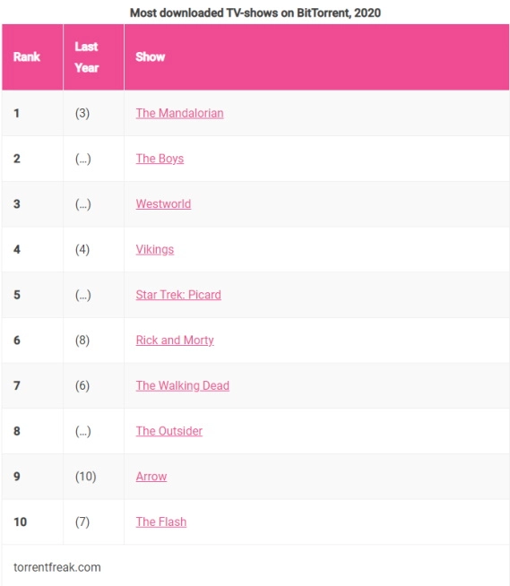 most downloaded / filmz.dk