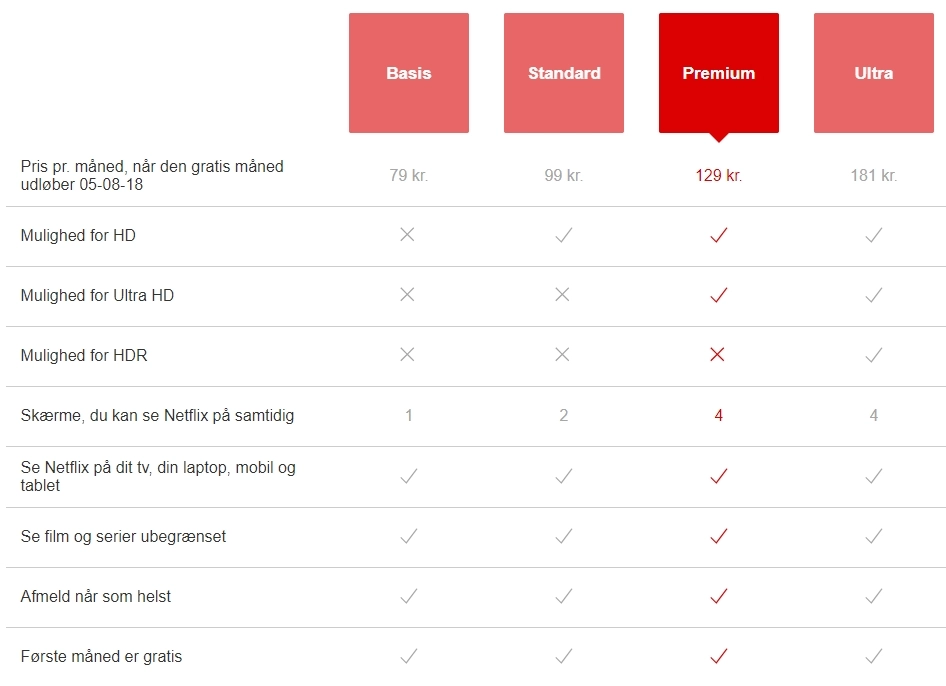Netflix nye priser abonnementer / Filmz.dk