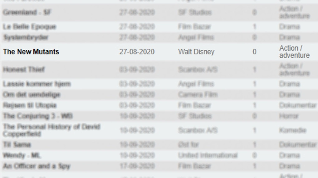 New Mutants biograf premiere dato disney mystik / Filmz.dk